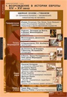 ИСТОРИЯ Новая история 7 кл. 02830585