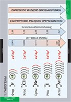 ХИМИЯ Неметаллы. 02830619