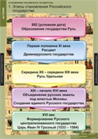 ИСТОРИЯ Становление российского государства 02830574