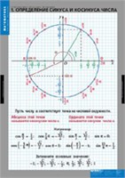 МАТЕМАТИКА Тригонометрические функции 02830534
