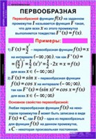 МАТЕМАТИКА Алгебра 11 кл. 02830551