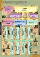 ИСТОРИЯ Развитие российского государства в XV-XVI в 02830575