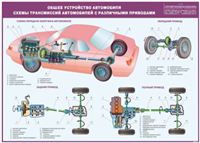 Плакат "Общее устройство легкового автомобиля" 02829645