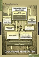 ИСТОРИЯ Всемирная история (обобщающие таблицы) 02830571