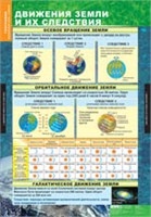 ГЕОГРАФИЯ Начальный курс 6 кл. 02830592