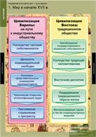 ИСТОРИЯ Развитие России в XVII-XVIII в 02830576
