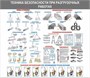 Стенд  Техника безопасности при разгрузочных работах 1100 х 950 пластик 3мм 2351 - фото 1396221