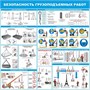 Стенд Безопасность грузоподъемных работ 1000 х 1000 пластик 3 мм 1421 - фото 1396237