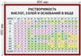Стенд Растворимость кислот, солей и оснований в воде размер 950 х 650 пластик 3 мм 2729