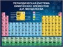 Периодическая система химических элементов Д.И. Менделеева стенд размер 1200 х 900 пластик 3 мм 2713