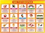 Стенд Чистоговорки 1200 х 900 пластик 3мм 3600