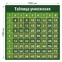 Таблица умножения стенд 1000 х 1000 пластик 3 мм 05829