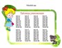 Стенд "Таблица умножения" (фигурный) 700 х 500 пластик 3мм (с девочкой) 05863