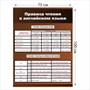 Стенд Правила чтения в английском языке 750 х 1000 пластик 3 мм 05314