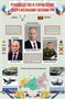 Стенд Руководство и Управление Вооруженными силами РФ 1000 х 1500 пластик 3мм 2655