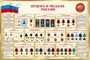Стенд "Ордена и медали России" 028309092