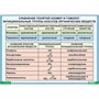 Сравнение понятий изомер и гомолог. Функциональные группы классов органических веществ, 100x140 см (Таблица, винил. Химия) В7-8670-001 bf9FSVwZiKMf4v61TDp3D1