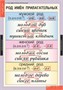 РУССКИЙ ЯЗЫК 3 Кл. 02830427 - фото 352820 РУССКИЙ ЯЗЫК 3 Кл. 02830427 - фото 352820