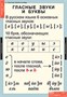 РУССКИЙ ЯЗЫК 1 кл. 02830425 - фото 353052 РУССКИЙ ЯЗЫК 1 кл. 02830425 - фото 353052