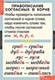РУССКИЙ ЯЗЫК 1 кл. 02830425 - фото 353054 РУССКИЙ ЯЗЫК 1 кл. 02830425 - фото 353054