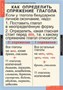 РУССКИЙ ЯЗЫК 4 кл. 02830428 - фото 353125 РУССКИЙ ЯЗЫК 4 кл. 02830428 - фото 353125