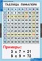 Математические таблицы для начальной школы. 02830439 - фото 353182